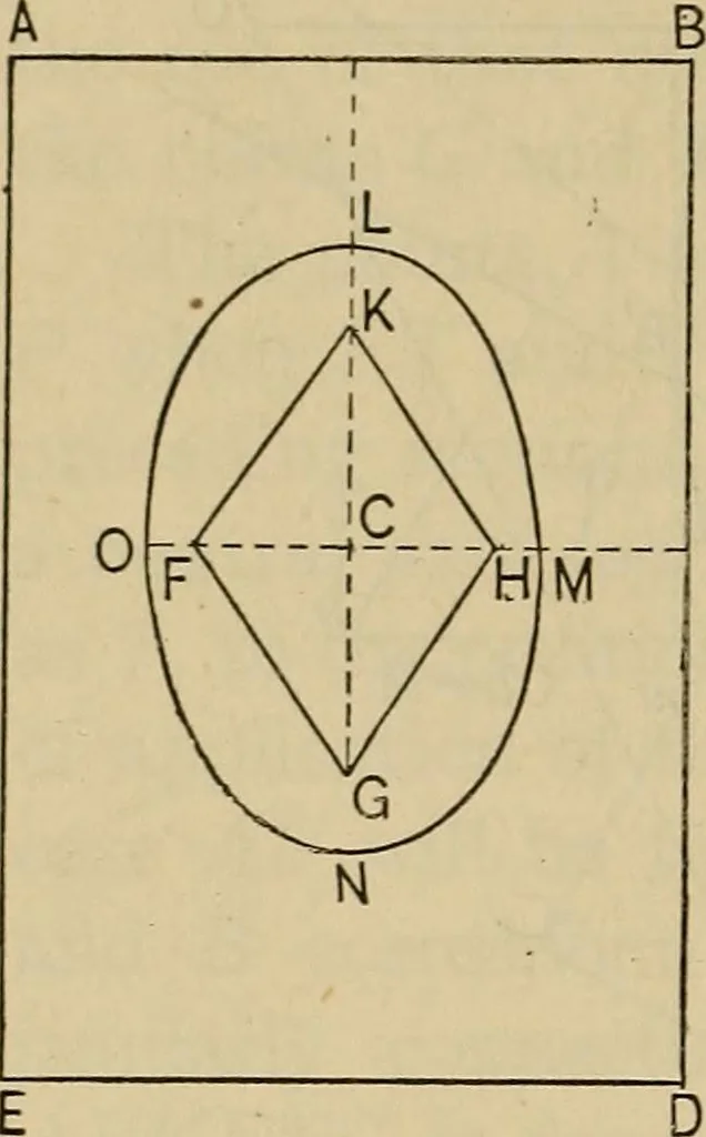 An illustration from The elasticity and resistance of the materials of engineering, 1915, leaf 791