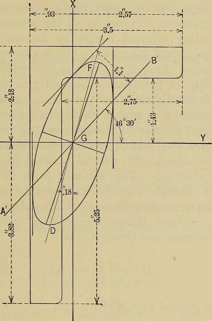 An illustration from The elasticity and resistance of the materials of engineering, 1915, leaf 804
