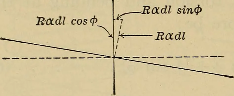An illustration from The elasticity and resistance of the materials of engineering, 1915, leaf 811