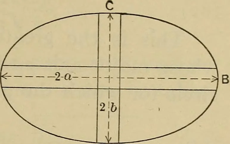 An illustration from The elasticity and resistance of the materials of engineering, 1915, leaf 828
