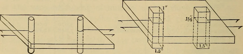 An illustration from The elasticity and resistance of the materials of engineering, 1915, leaf 843