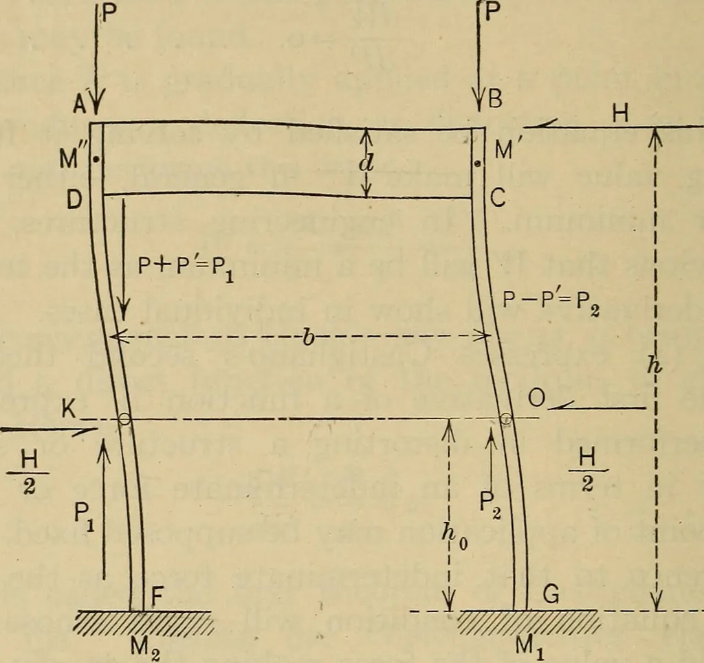 An illustration from The elasticity and resistance of the materials of engineering, 1915, leaf 847
