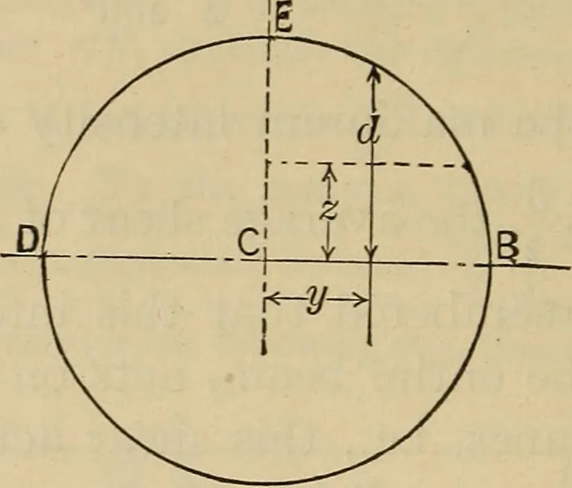An illustration from The elasticity and resistance of the materials of engineering, 1915, leaf 89