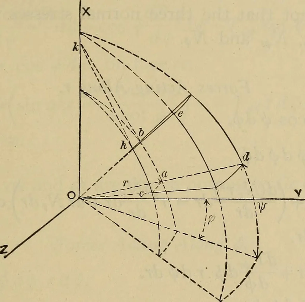 An illustration from The elasticity and resistance of the materials of engineering, 1915, leaf 896
