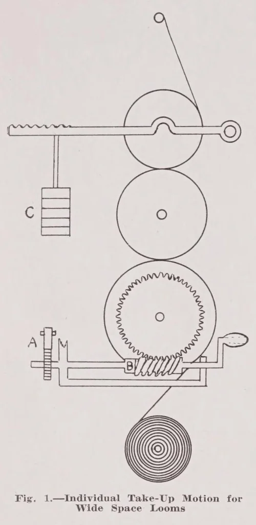 An illustration from Elastic and non-elastic narrow fabrics, 1923, leaf 14