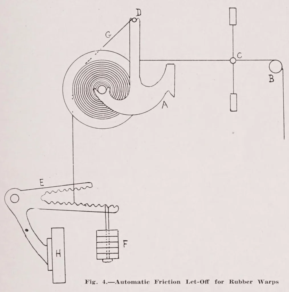 An illustration from Elastic and non-elastic narrow fabrics, 1923, leaf 17