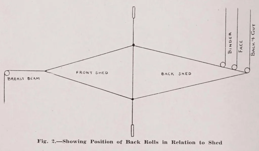An illustration from Elastic and non-elastic narrow fabrics, 1923, leaf 36