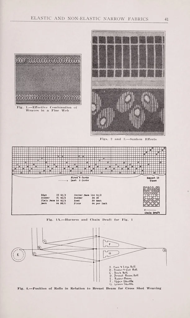 An illustration from Elastic and non-elastic narrow fabrics, 1923, leaf 43