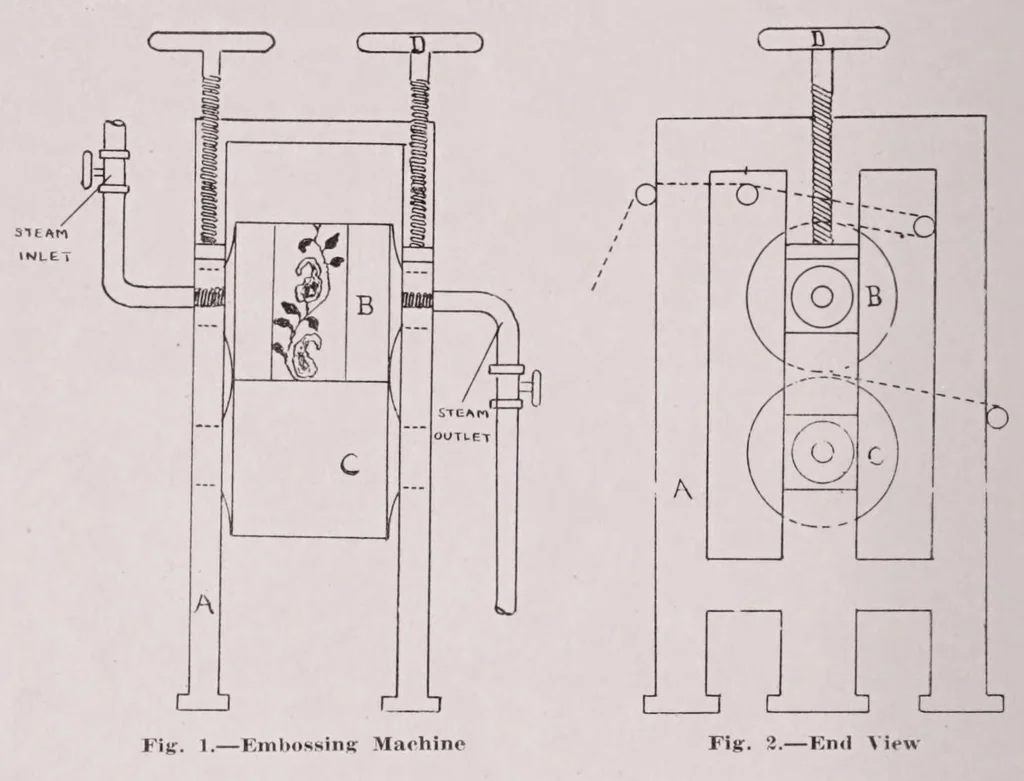 An illustration from Elastic and non-elastic narrow fabrics, 1923, leaf 66