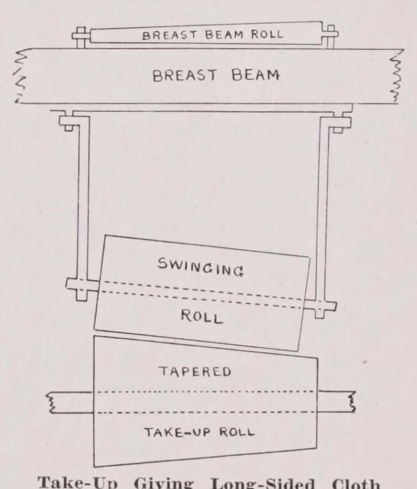 An illustration from Elastic and non-elastic narrow fabrics, 1923, leaf 70
