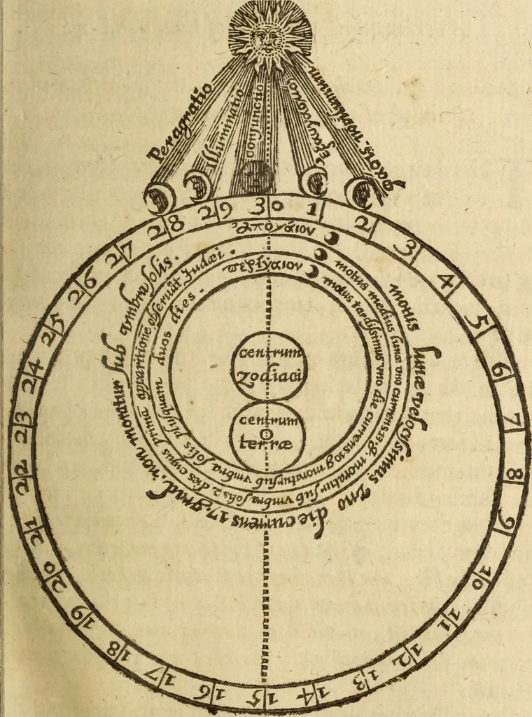 An illustration from An exposition of the lawes of Moses : viz., morall, ceremoniall, iudiciall ... the second volume .., 1632, leaf 144
