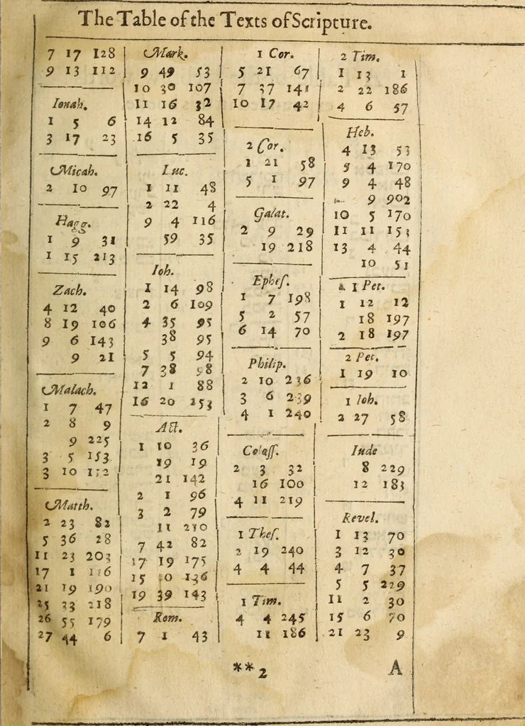 An illustration from An exposition of the lawes of Moses : viz., morall, ceremoniall, iudiciall ... the second volume .., 1632, leaf 26