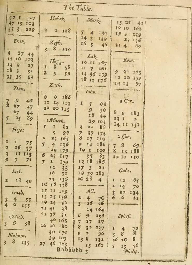 An illustration from An exposition of the lawes of Moses : viz., morall, ceremoniall, iudiciall ... the second volume .., 1632, leaf 578