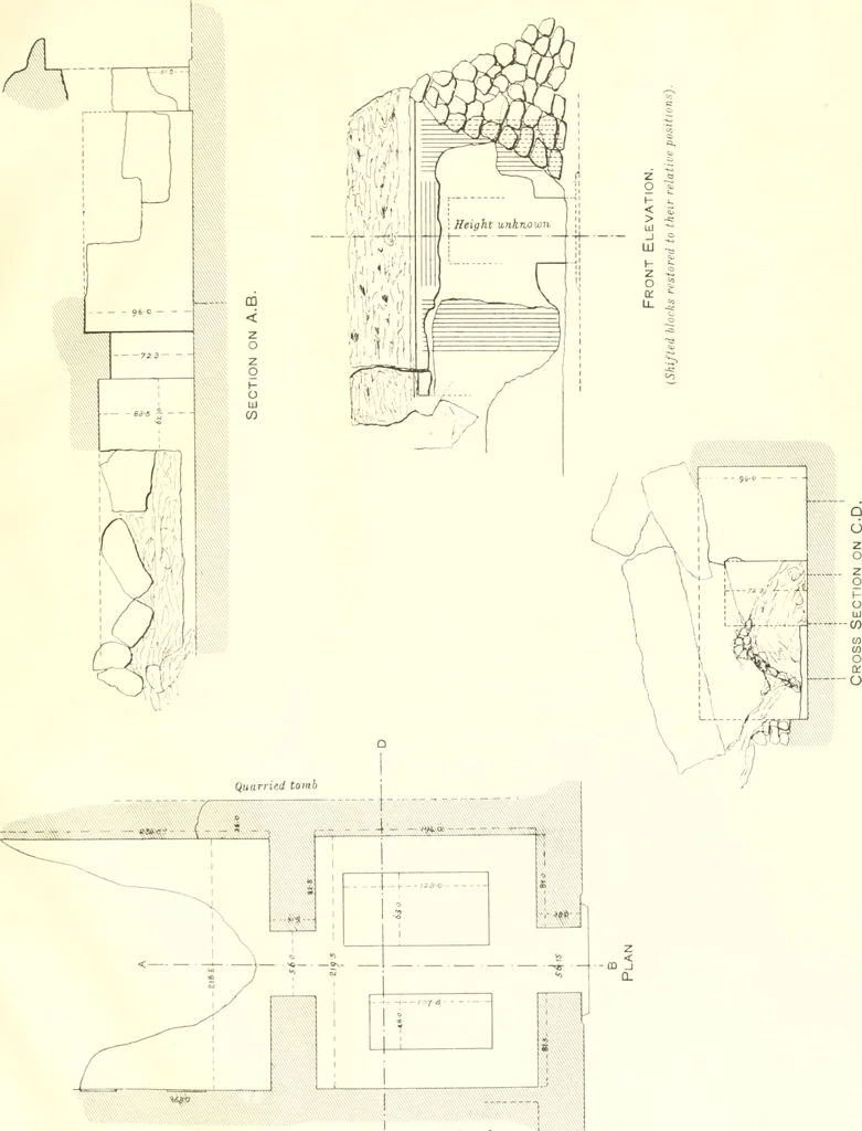 An illustration from El Bersheh, 1893, leaf 105