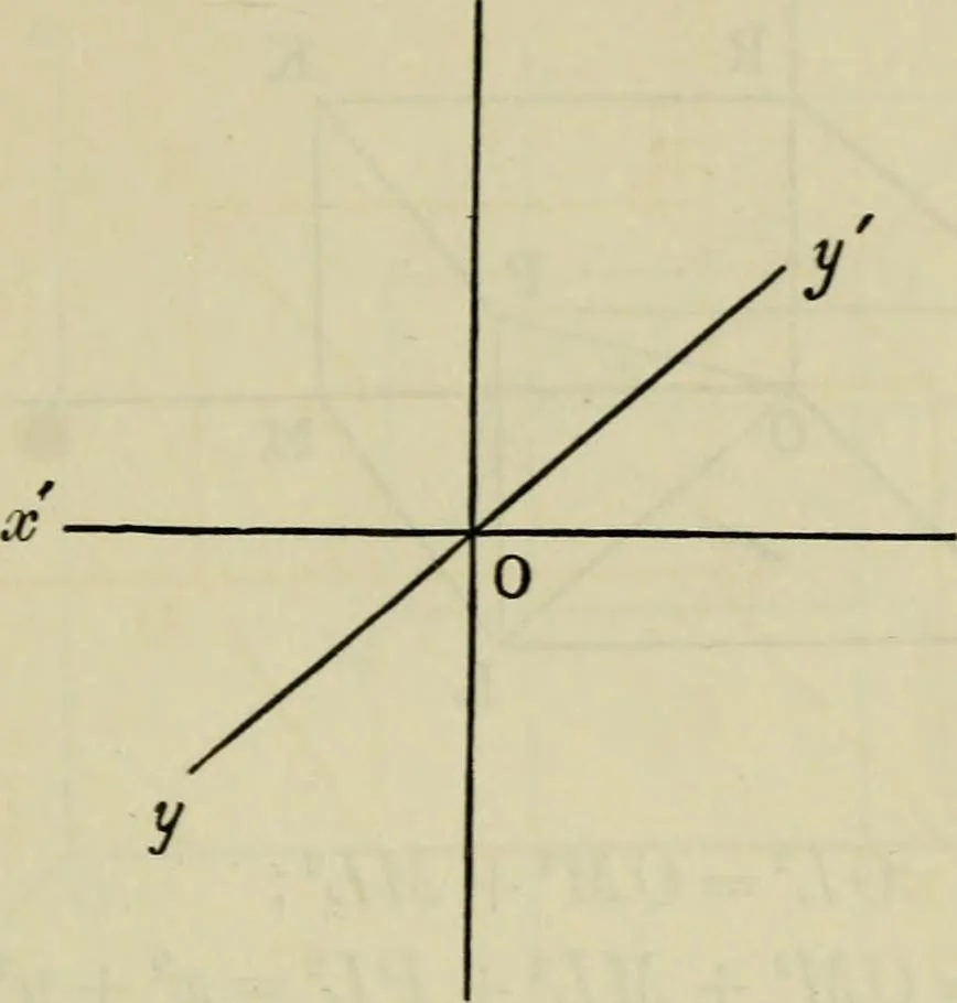 An illustration from An elementary treatise on solid geometry, 1886, leaf 13