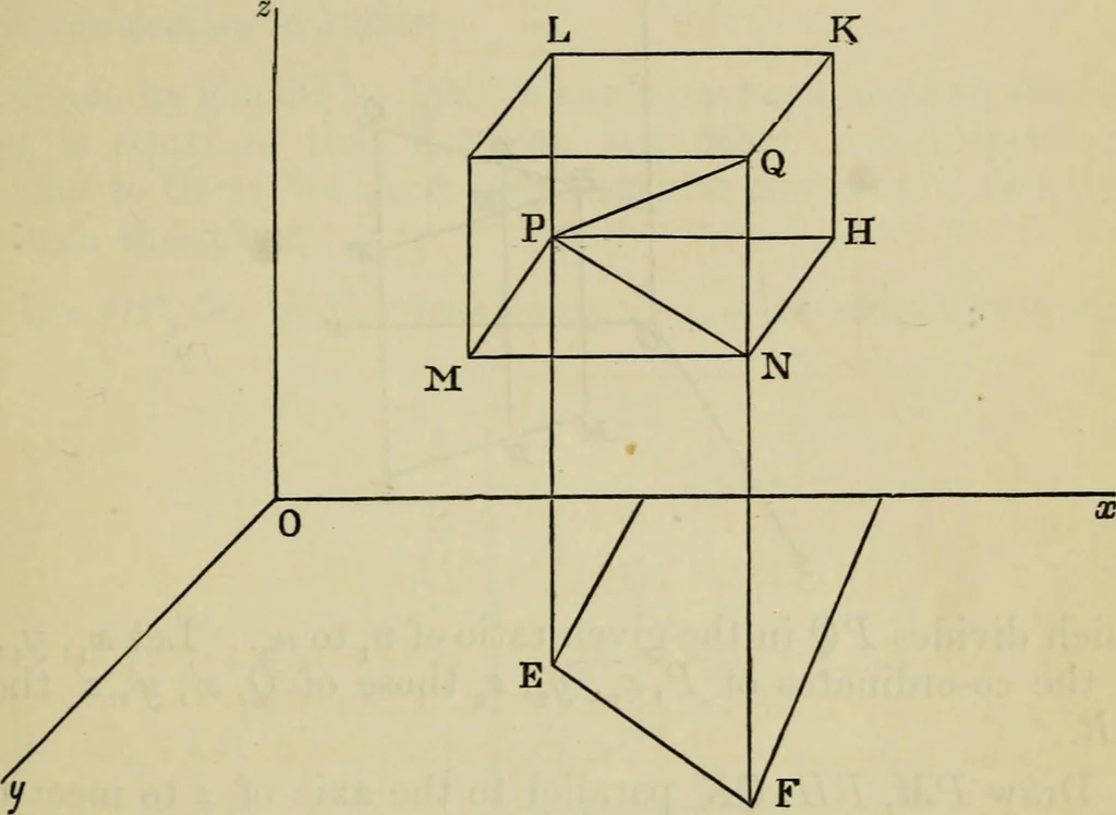 An illustration from An elementary treatise on solid geometry, 1886, leaf 15