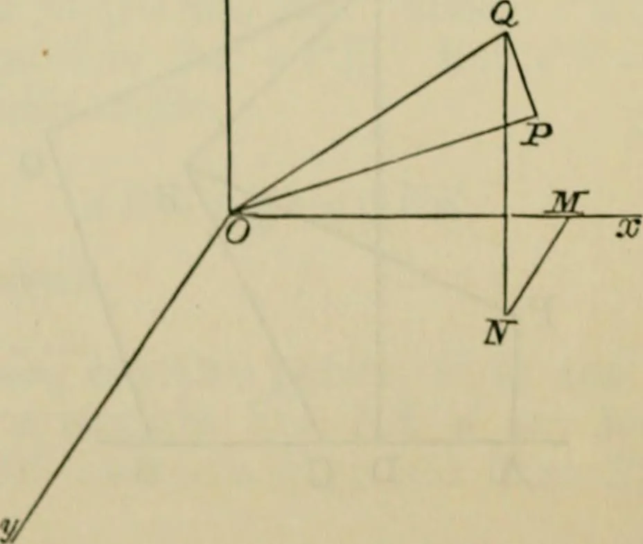 An illustration from An elementary treatise on solid geometry, 1886, leaf 22