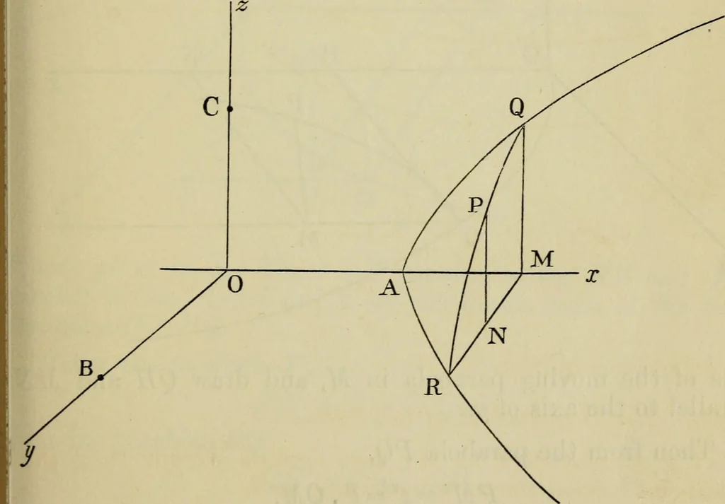 An illustration from An elementary treatise on solid geometry, 1886, leaf 57