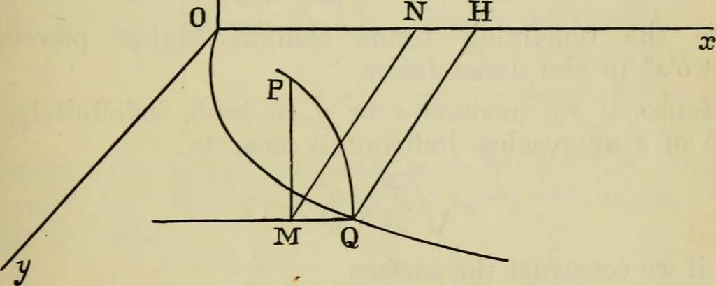 An illustration from An elementary treatise on solid geometry, 1886, leaf 59