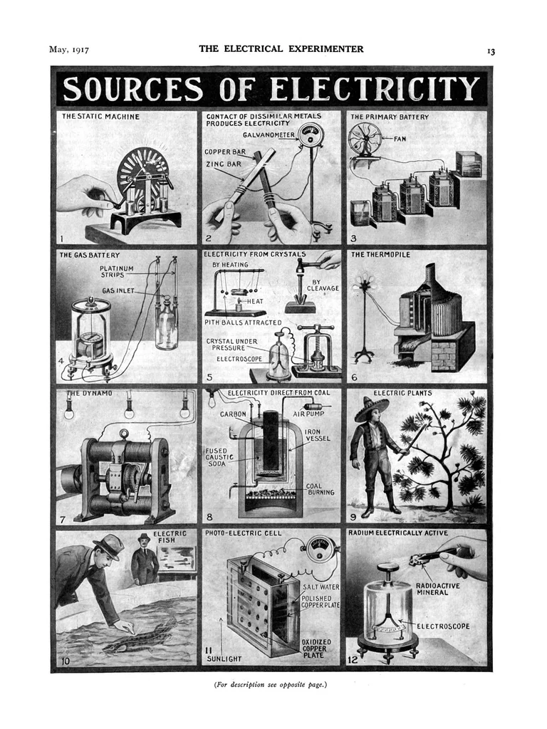 An illustration from Electrical Experimenter 1917-05, 1917, leaf 14