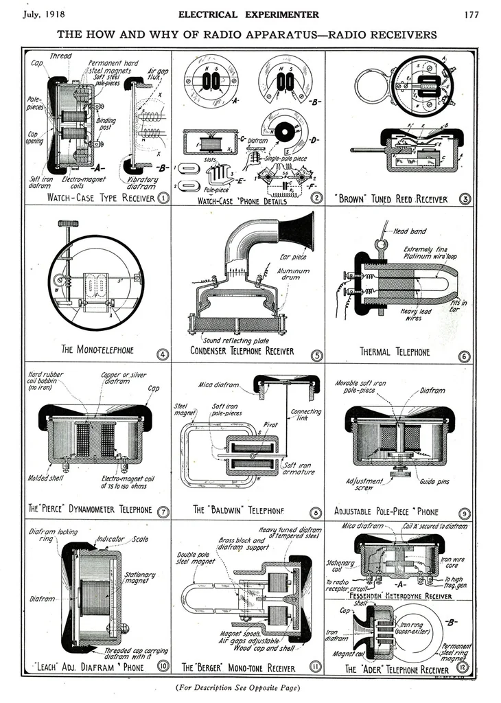 An illustration from Electrical Experimenter 1918-07, 1918, leaf 34