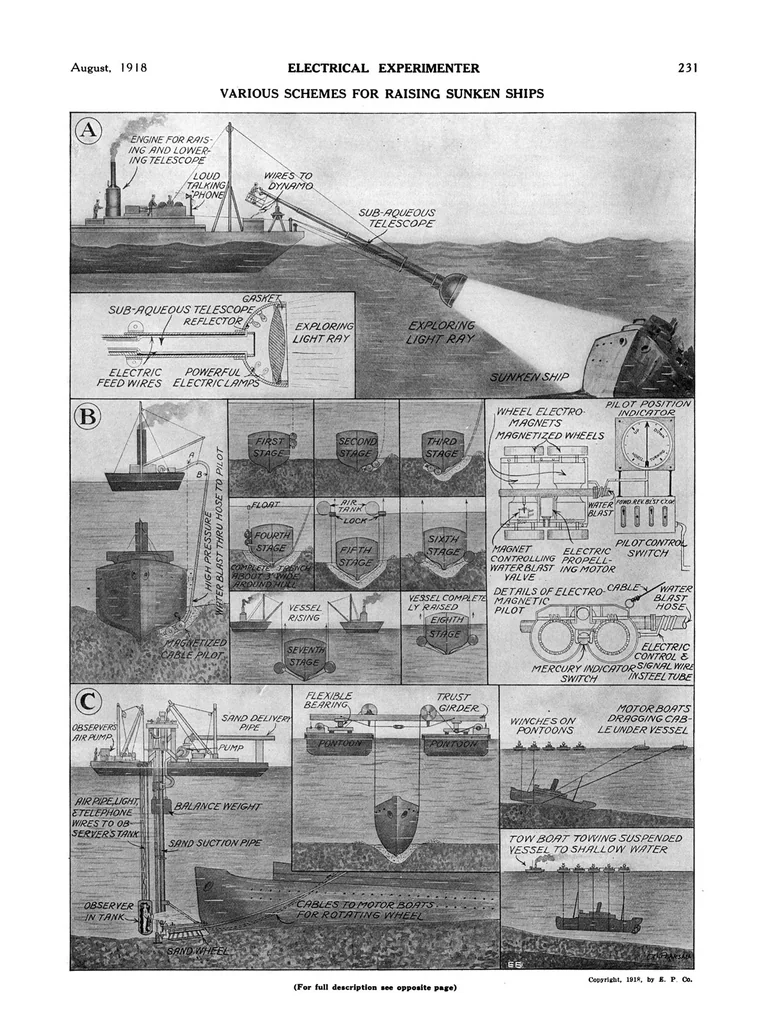 An illustration from Electrical Experimenter 1918-08, 1918, leaf 16