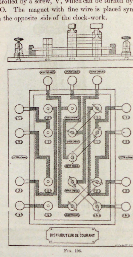 An illustration from Electrical appliances of the present day; being a report on the Paris Electrical Exhibition of 1881, 1884, leaf 220