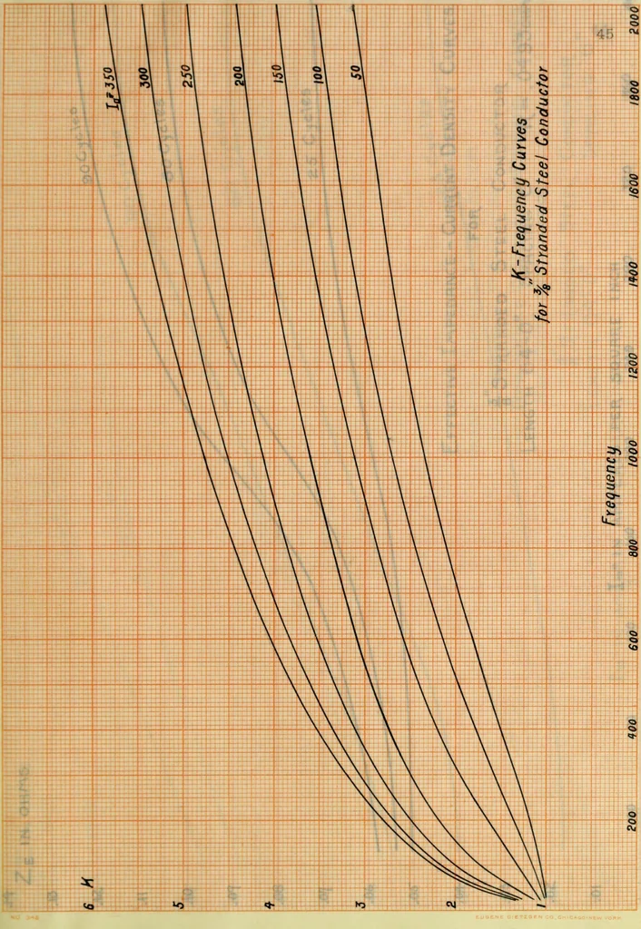 An illustration from Electrical constants of steel conductors for transmission lines, 1913, leaf 100