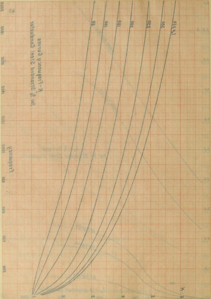 An illustration from Electrical constants of steel conductors for transmission lines, 1913, leaf 101