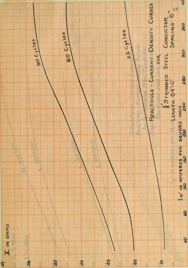 An illustration from Electrical constants of steel conductors for transmission lines, 1913, leaf 104