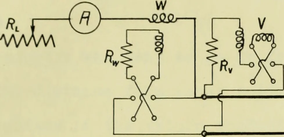 An illustration from Electrical constants of steel conductors for transmission lines, 1913, leaf 16