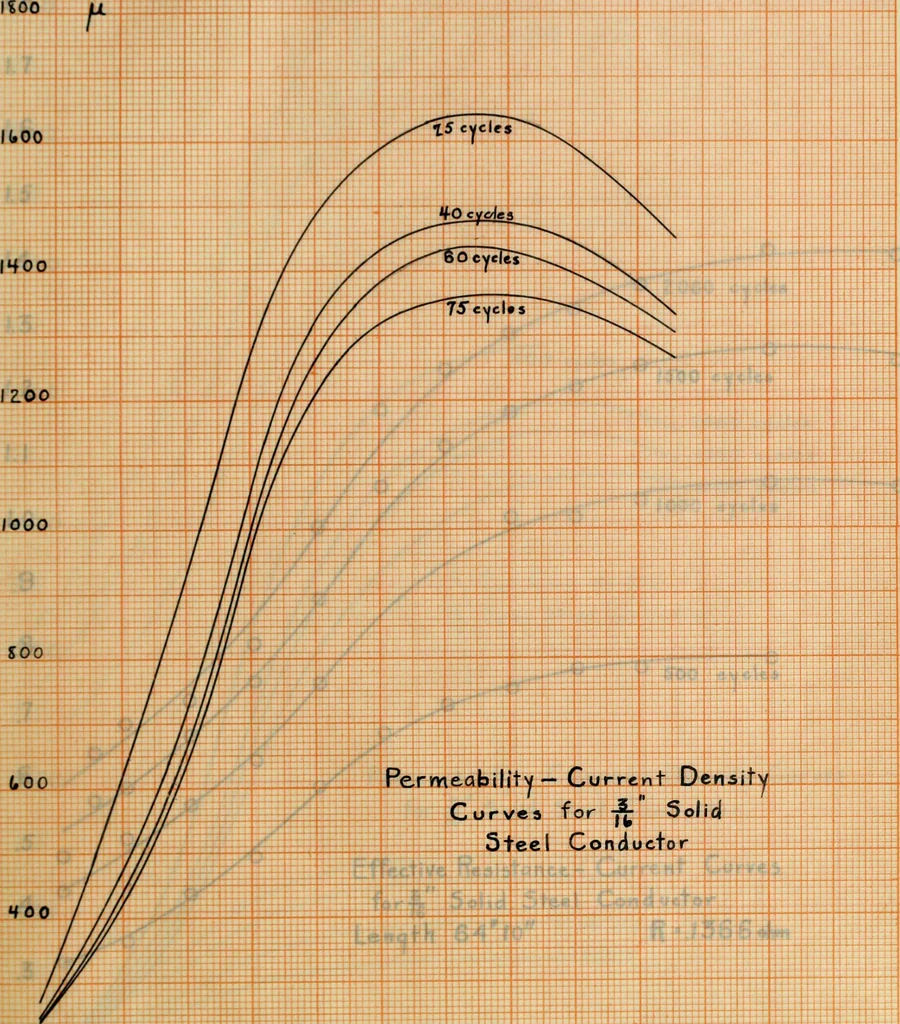 An illustration from Electrical constants of steel conductors for transmission lines, 1913, leaf 54