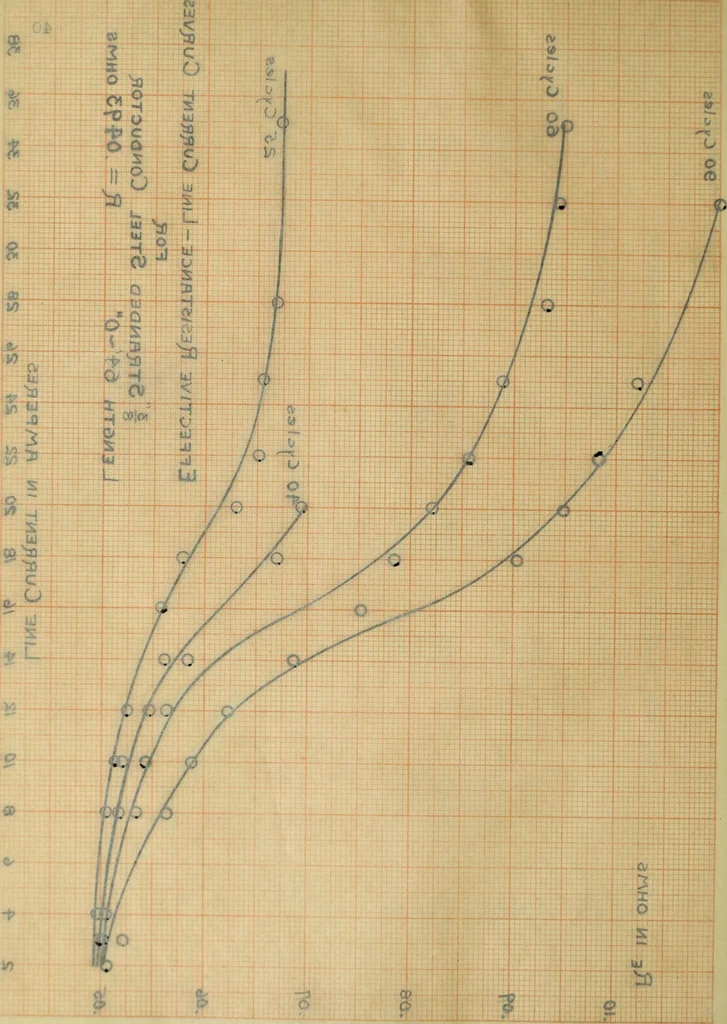 An illustration from Electrical constants of steel conductors for transmission lines, 1913, leaf 91