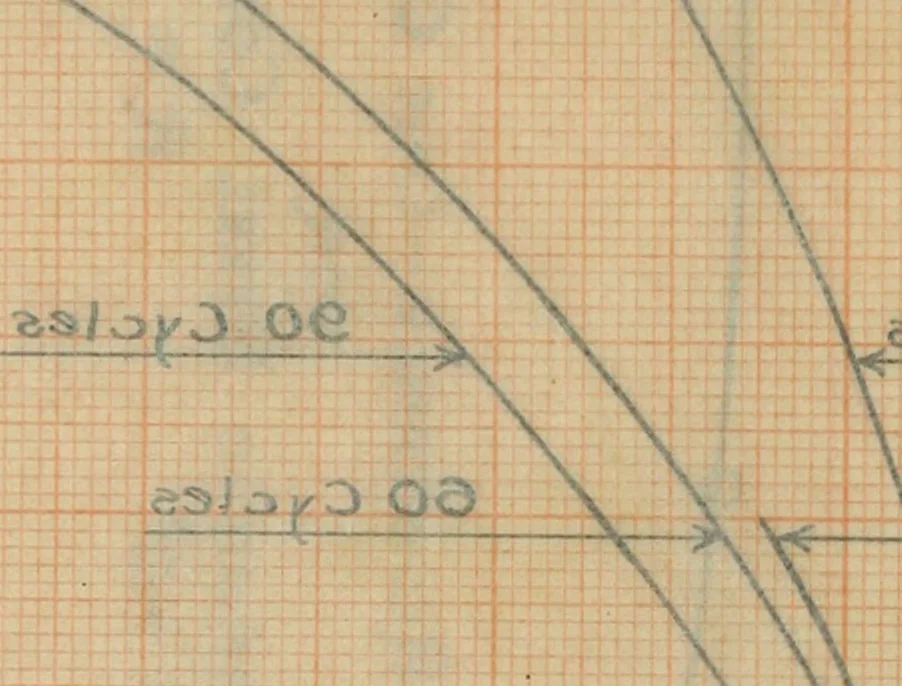 An illustration from Electrical constants of steel conductors for transmission lines, 1913, leaf 93
