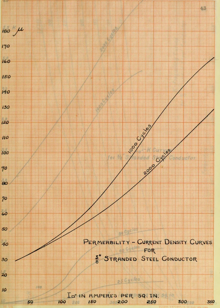 An illustration from Electrical constants of steel conductors for transmission lines, 1913, leaf 96