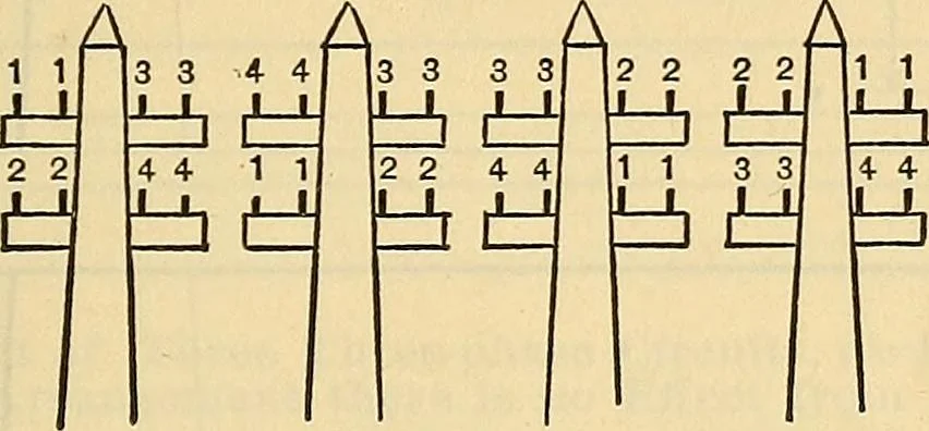 An illustration from Electrical engineer's pocket-book: a hand-book of useful data for electricians and electrical engineers, 1901, leaf 130