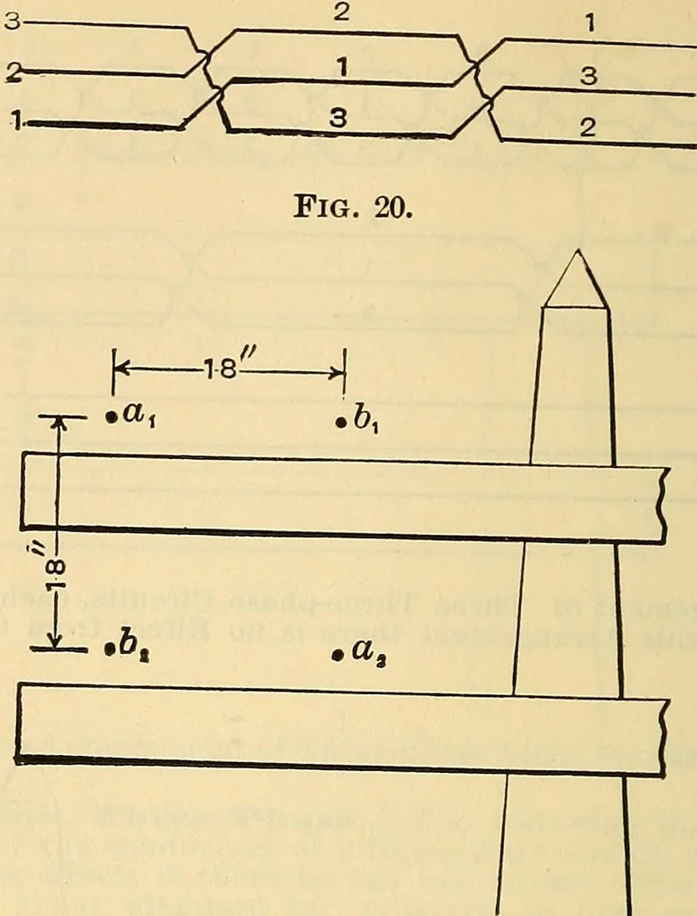 An illustration from Electrical engineer's pocket-book: a hand-book of useful data for electricians and electrical engineers, 1901, leaf 133