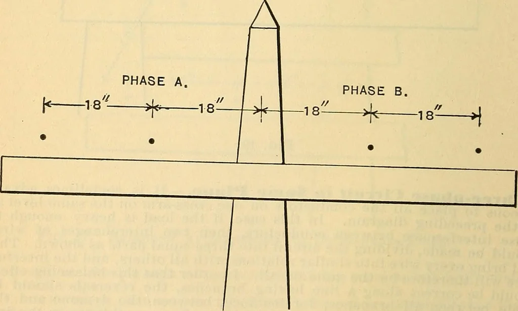 An illustration from Electrical engineer's pocket-book: a hand-book of useful data for electricians and electrical engineers, 1901, leaf 133