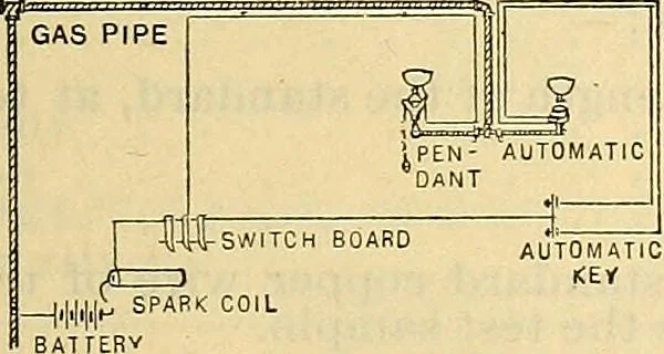 An illustration from Electrical engineer's pocket-book: a hand-book of useful data for electricians and electrical engineers, 1901, leaf 152