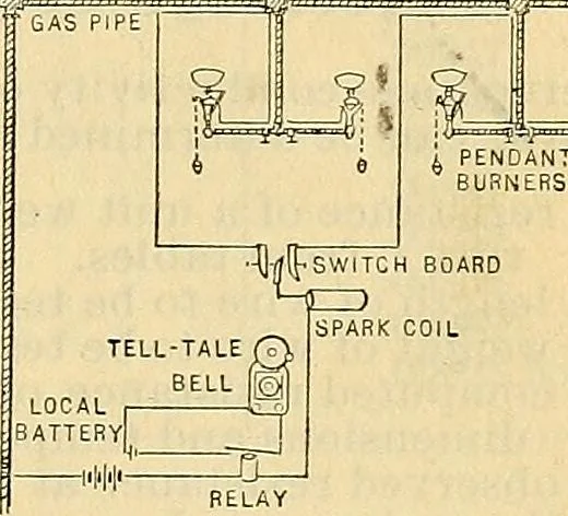 An illustration from Electrical engineer's pocket-book: a hand-book of useful data for electricians and electrical engineers, 1901, leaf 152