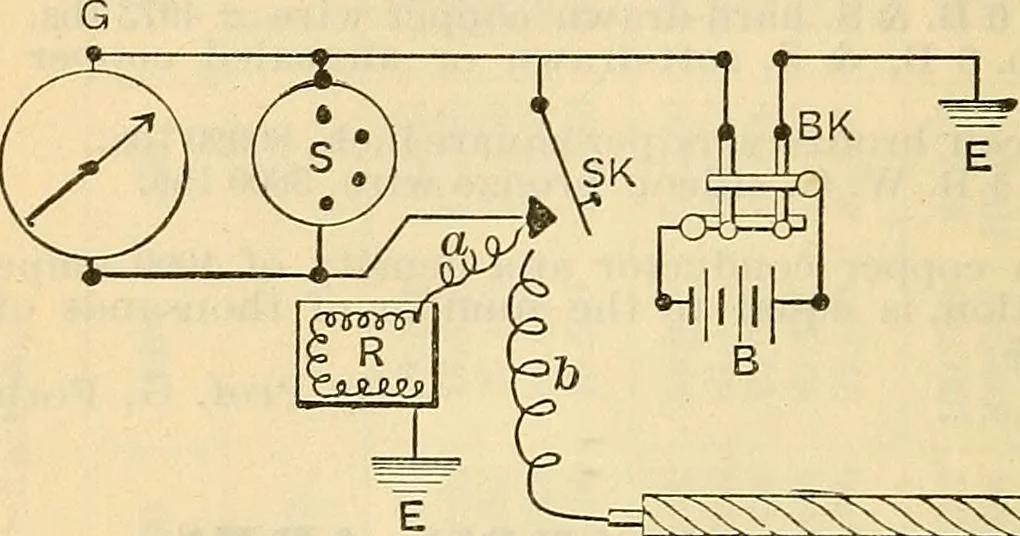 An illustration from Electrical engineer's pocket-book: a hand-book of useful data for electricians and electrical engineers, 1901, leaf 233