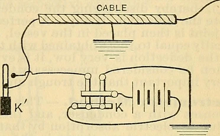 An illustration from Electrical engineer's pocket-book: a hand-book of useful data for electricians and electrical engineers, 1901, leaf 234