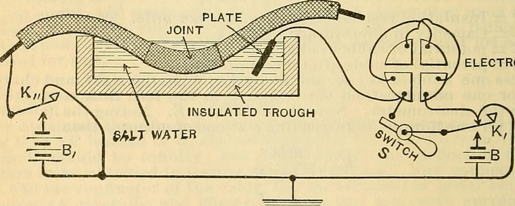 An illustration from Electrical engineer's pocket-book: a hand-book of useful data for electricians and electrical engineers, 1901, leaf 235
