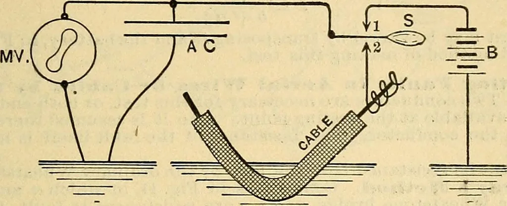 An illustration from Electrical engineer's pocket-book: a hand-book of useful data for electricians and electrical engineers, 1901, leaf 238