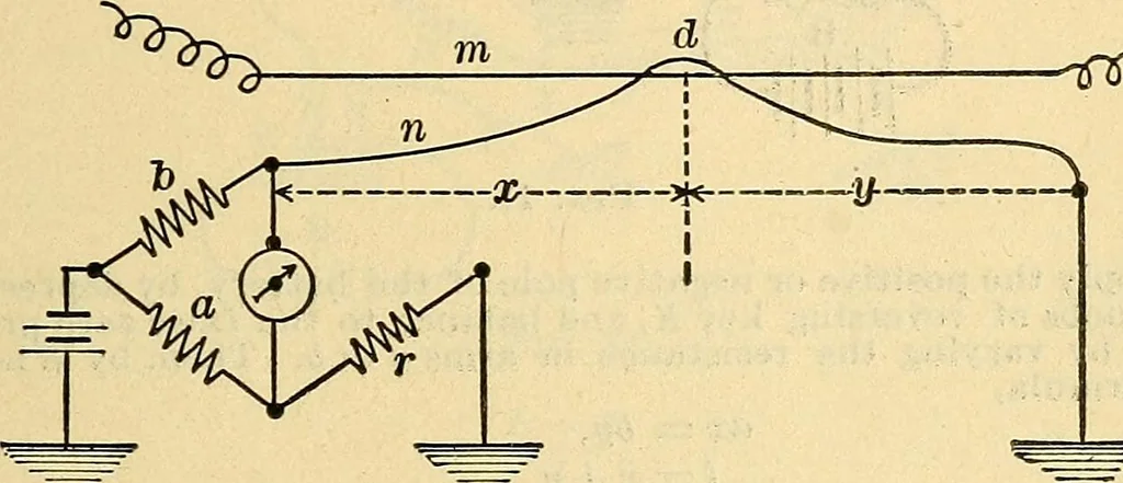 An illustration from Electrical engineer's pocket-book: a hand-book of useful data for electricians and electrical engineers, 1901, leaf 238