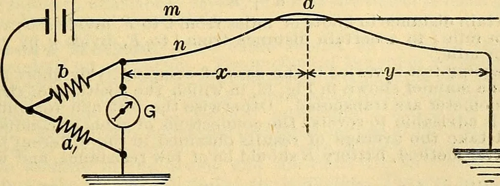 An illustration from Electrical engineer's pocket-book: a hand-book of useful data for electricians and electrical engineers, 1901, leaf 238