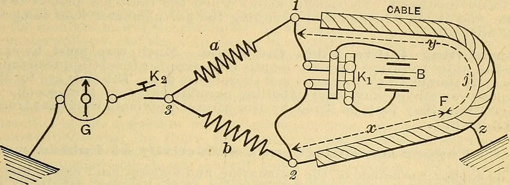 An illustration from Electrical engineer's pocket-book: a hand-book of useful data for electricians and electrical engineers, 1901, leaf 240