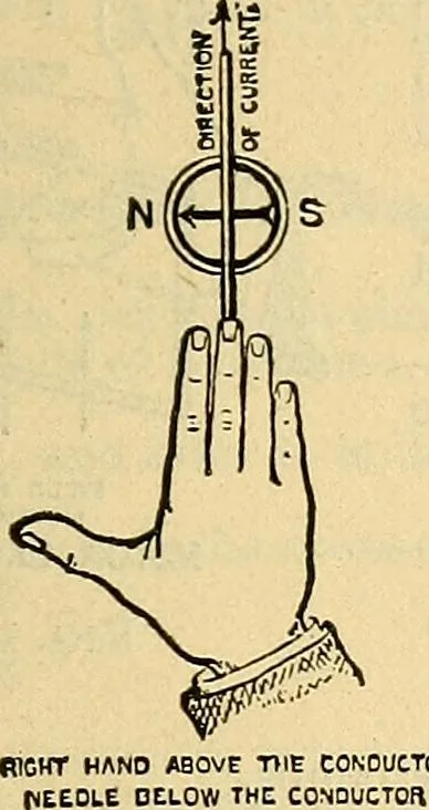 An illustration from Electrical engineer's pocket-book: a hand-book of useful data for electricians and electrical engineers, 1901, leaf 248