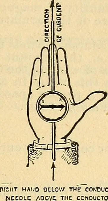 An illustration from Electrical engineer's pocket-book: a hand-book of useful data for electricians and electrical engineers, 1901, leaf 248