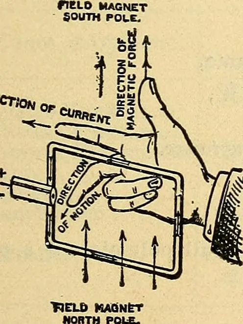 An illustration from Electrical engineer's pocket-book: a hand-book of useful data for electricians and electrical engineers, 1901, leaf 248